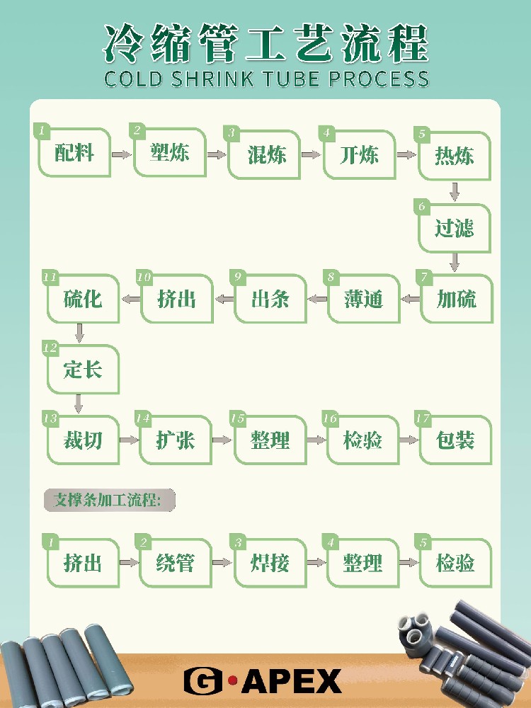 冷縮管的制造工藝流程介紹